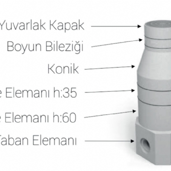 Entegre Contalı Beton Muayene Baca Gövde Elemanları